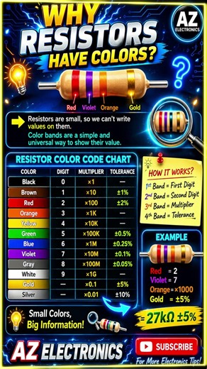 Why Resistors Have Colors! | The Secret Behind Resistor Color Bands Explained