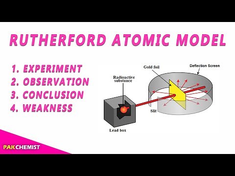 Rutherford Atomic Model - Experiment, Observation, Conclusion, Weakness? 📜