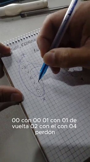 Dominio, Codominio y Rango en las Funciones