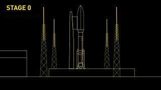 Atlas V 551 - Mission Juno