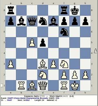 Kasparov, Garry vs Short, Nigel D | SWIFT Chess World Championship 1987, Brussels Belgium