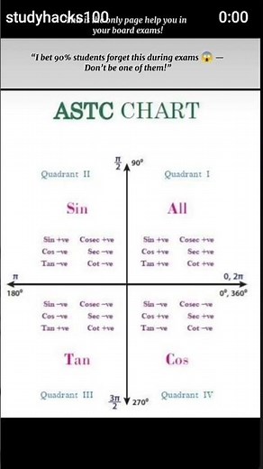 90% Students Forget This ASTC Trick! Don’t Be One of Them 😭🔥 #shorts