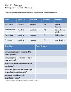 Biology Bell Ringer 12.7 – Symbiotic Relationships | Low-Prep Biology Activity