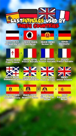 Part 2! Last 4 flags used by these countries #geography#europe#map#mapping#fyp#mapper#fypviralシ
