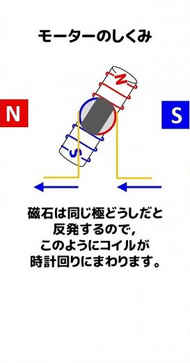【番外編】モーターのしくみ #勉強