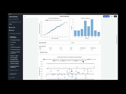 Evaluating Analytical Performance – Step-by-Step (Quantitative Methods)
