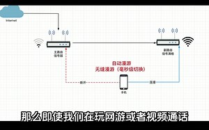 不同品牌路由器组mesh路由的具体办法！有线mesh组网效果比无线的好，特别是地方大的，不过无线好处就是可以把机器随便放置