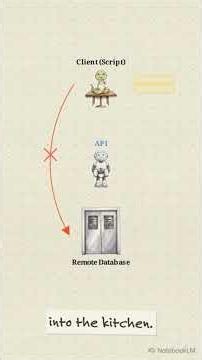 How to Pull Data from APIs (Like a Pro) 🌐🍽️