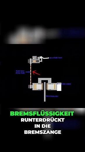 So funktionieren die Bremsen: Simplifiziert erklärt!