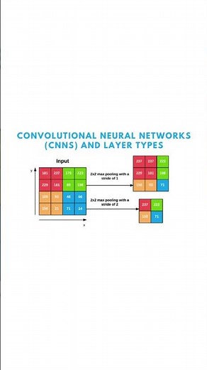 What is convolution neural network?