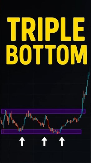 Day-28 🔥 “Triple Bottom = BIG BREAKOUT ALERT! 📈⚡”
