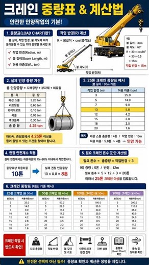 크레인 중량표 & 계산법