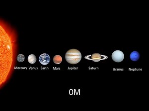 Evolution of the Solar System
