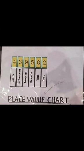 Place Value Chart #maths #mathematics #ail