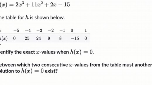 Solving polynomials using a table