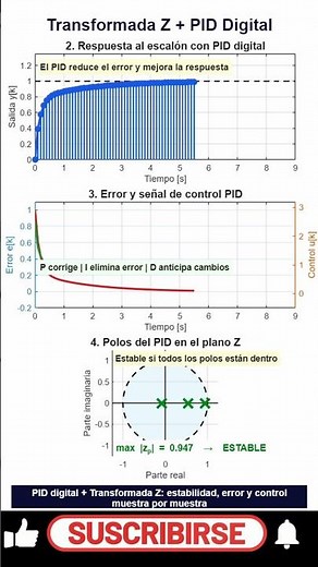 PID Digital explicado con Transformada Z en segundos ⚙️📈