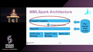 MMLSpark: Lessons from Building a SparkML Compatible Machine Learning Library