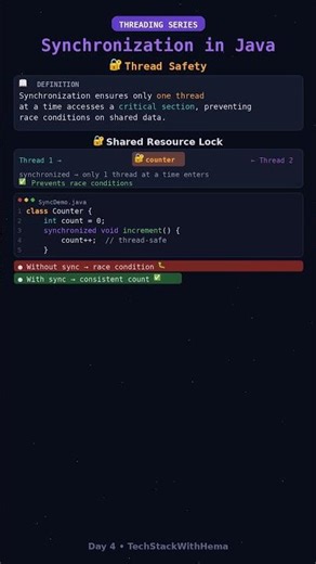 Why Your Java Code Breaks 😳 (Synchronization Explained) | Explained in 30 Sec 🚀#shorts #coding