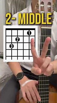 "How To Guitar" - what is fretboard diagram?