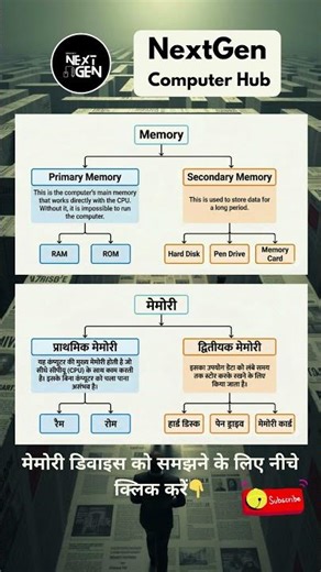Types of Memory in Computer🤩 | (B-9) | Primary & Secondary Memory Explained | Basic Computer Hindi