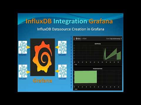 InfluxDB Tutorial - InfluxDB Integration within Grafana - Part3