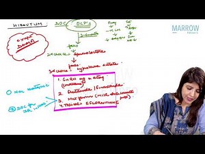 OBG : Management of PCOS - Marrow Edition 5 (Clinical Core) Sample Video