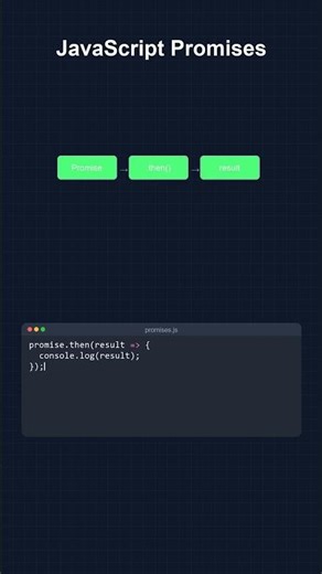 ⚡️ JS Promises in 60 Secs | 2025 Interview Hack | Async/Await Pro | JS Developer Guide | Frontend In