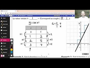 Secondaire 3 - Les fonctions