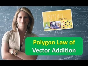Polygon Law of Vector Addition