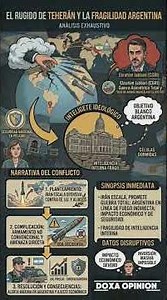 El Rugido de Teherán y la Fragilidad Argentina.