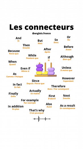 2M views · 10K reactions | Les connecteurs logiques de base à savoir pour progresser en anglais | Anglais France | Facebook