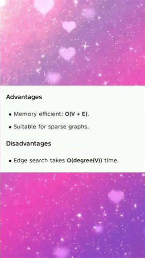 CP25C01 UNIT 3 Representation: Adjacency list/matrix,incidence matrix, compressed storage,