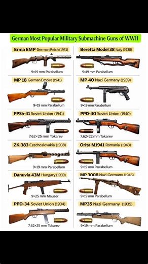 The Weird and Wonderful WWII German Submachine Guns