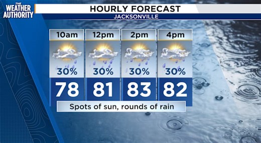 LIVE RADAR: Coastal Flooding and beach hazards make for a wet weekend ahead