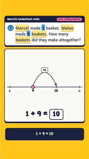 1 + 9 = ? Count On, Step by Step | 1st Grade Math