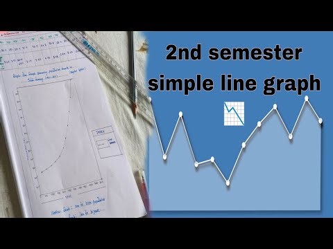 2nd Semester ll SIMPLE LINE GRAPH 📉📈