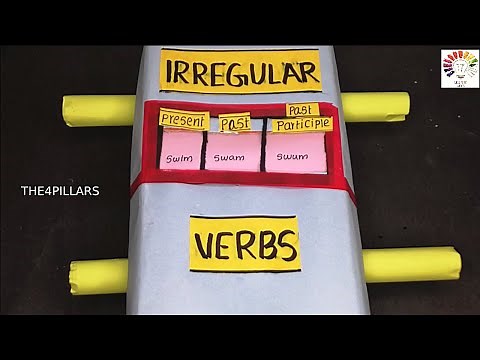Forms of verbs English TLM | English working model/projects | Irregular Verb forms | Forms of verbs