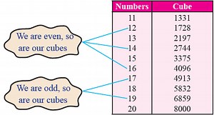 Properties of Cube Numbers