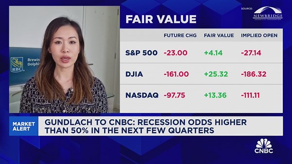 Mui: Tariffs raise the chance of a recession