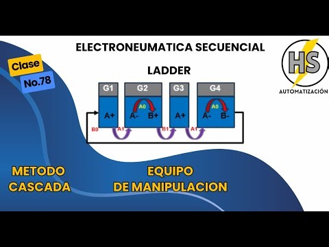 Festo FluidSIM Online Course Class #78 - Ladder 🔌 | Cascade Method: Handling Equipment