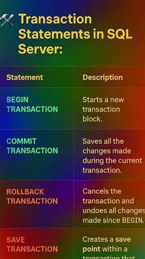 @@Error Global Variable in SQL server