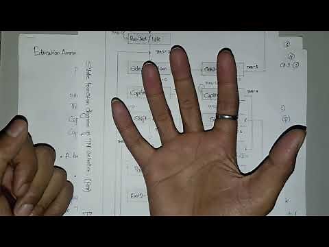 TAP and TAP Controller in VLSI Ch. 3 (a) .