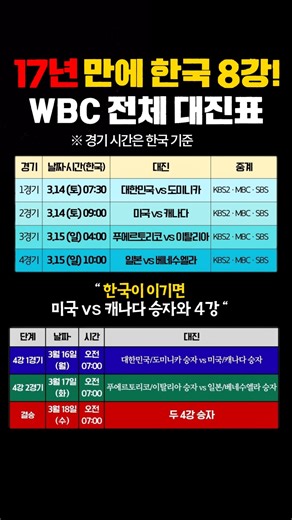 17년 만에 한국 8강! WBC 전체 대진표