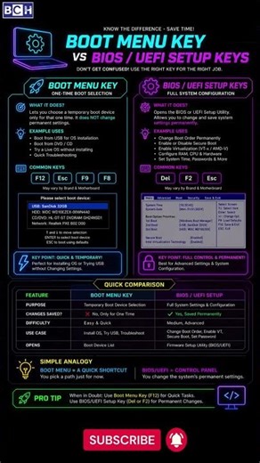 Boot Menu vs BIOS/UEFI 🔥 Don’t Press the Wrong Key | F12 vs DEL? 😱 Biggest PC Boot Mistake Explained