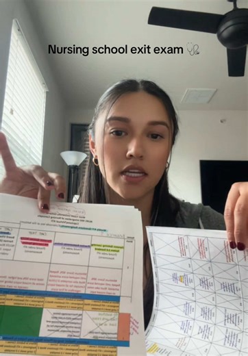 I hope this helps at least one person😭 good luck to everyone starting their last term!! I believe in all of you💛 #nursing #nursingstudent #nursingschool #fyp #exitexam #studentnurse #nursetok #nurse