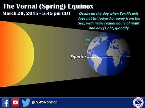What is the Vernal Equinox?