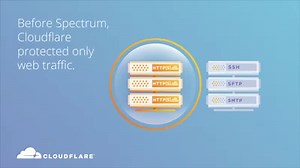 Prevent DDoS attacks against non-web TCP services and ports with Cloudflare Spectrum - https://buff.ly/2HfOwGg | Cloudflare