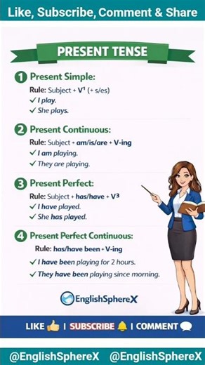 Present Simple Tense: The Ultimate Guide #spokenenglish #tense #shorts