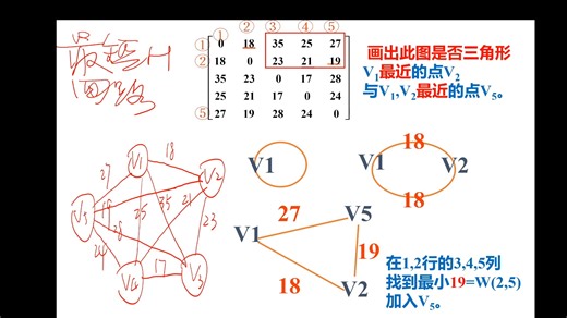 TSP近似算法精讲