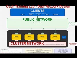 Lab 1: Bootstrap Ceph Cluster with Cephadm | Free Preview | Ceph Squid Tutorial